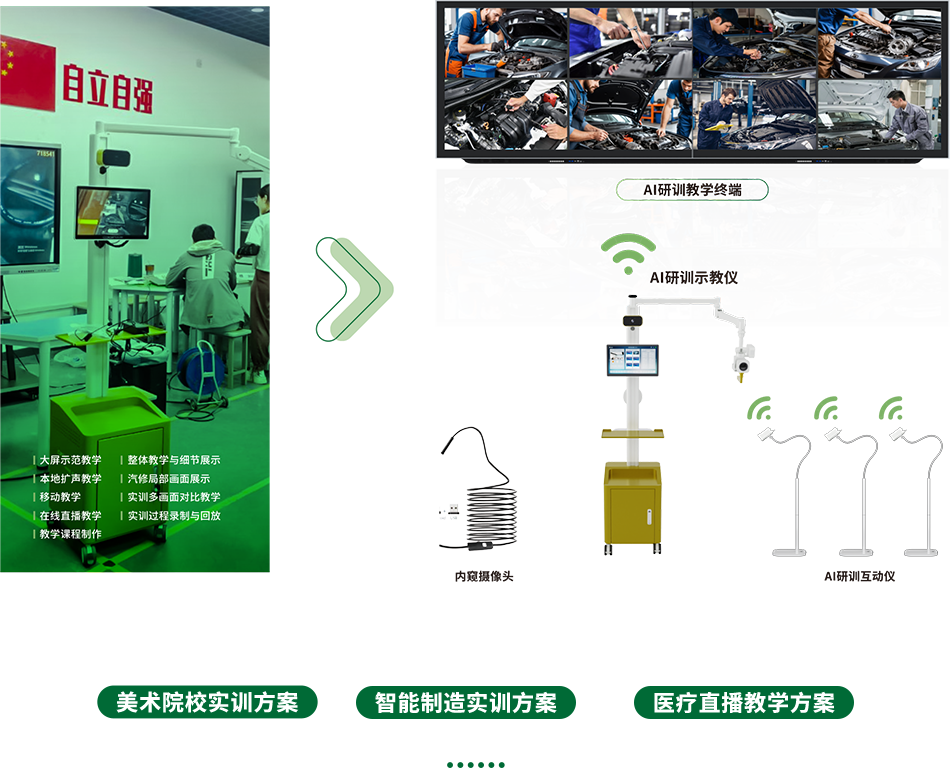 汽車實訓(xùn)方案