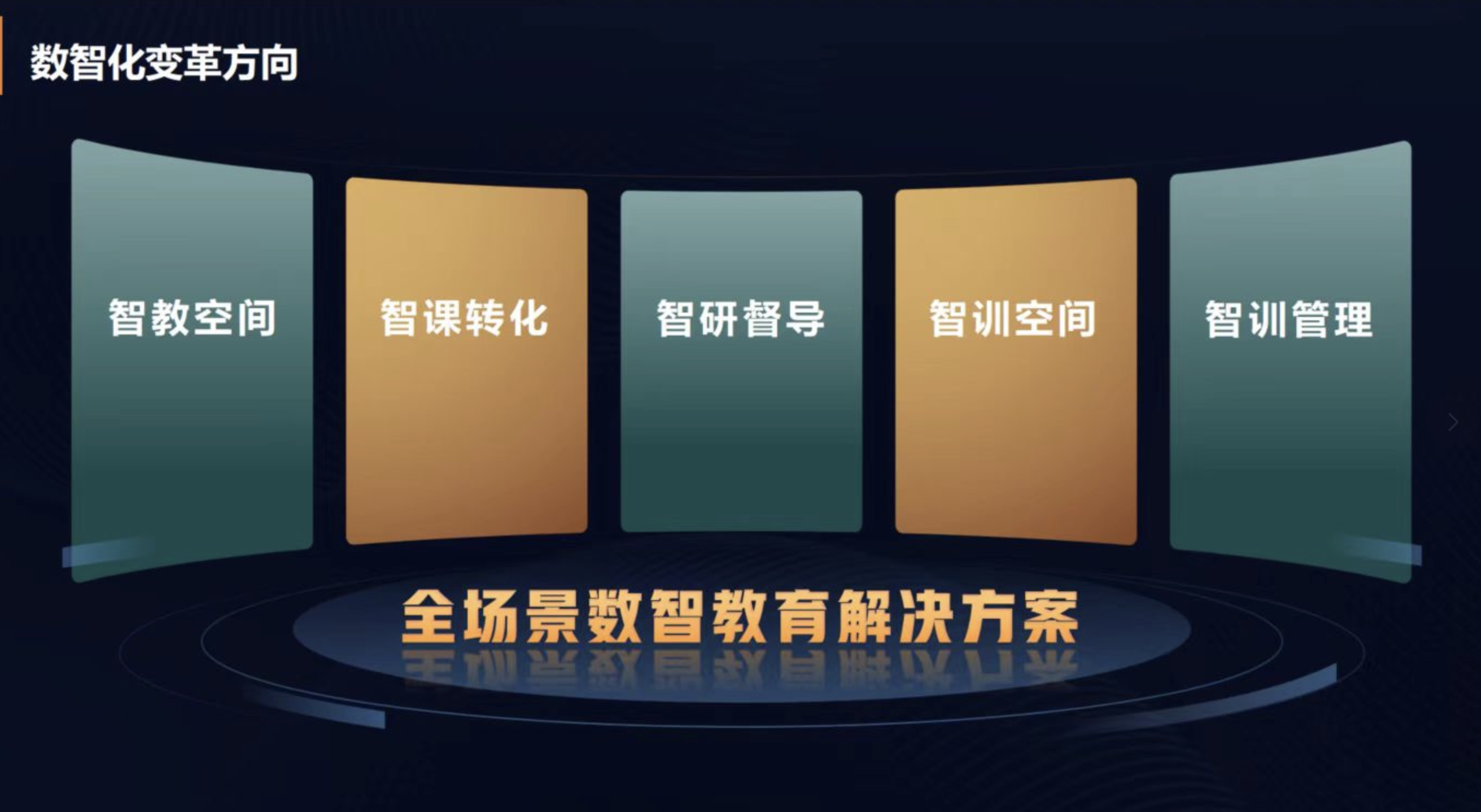 全場(chǎng)景數(shù)智教育解決方案發(fā)布：歐帝科技引領(lǐng)教育數(shù)字化轉(zhuǎn)型新方向