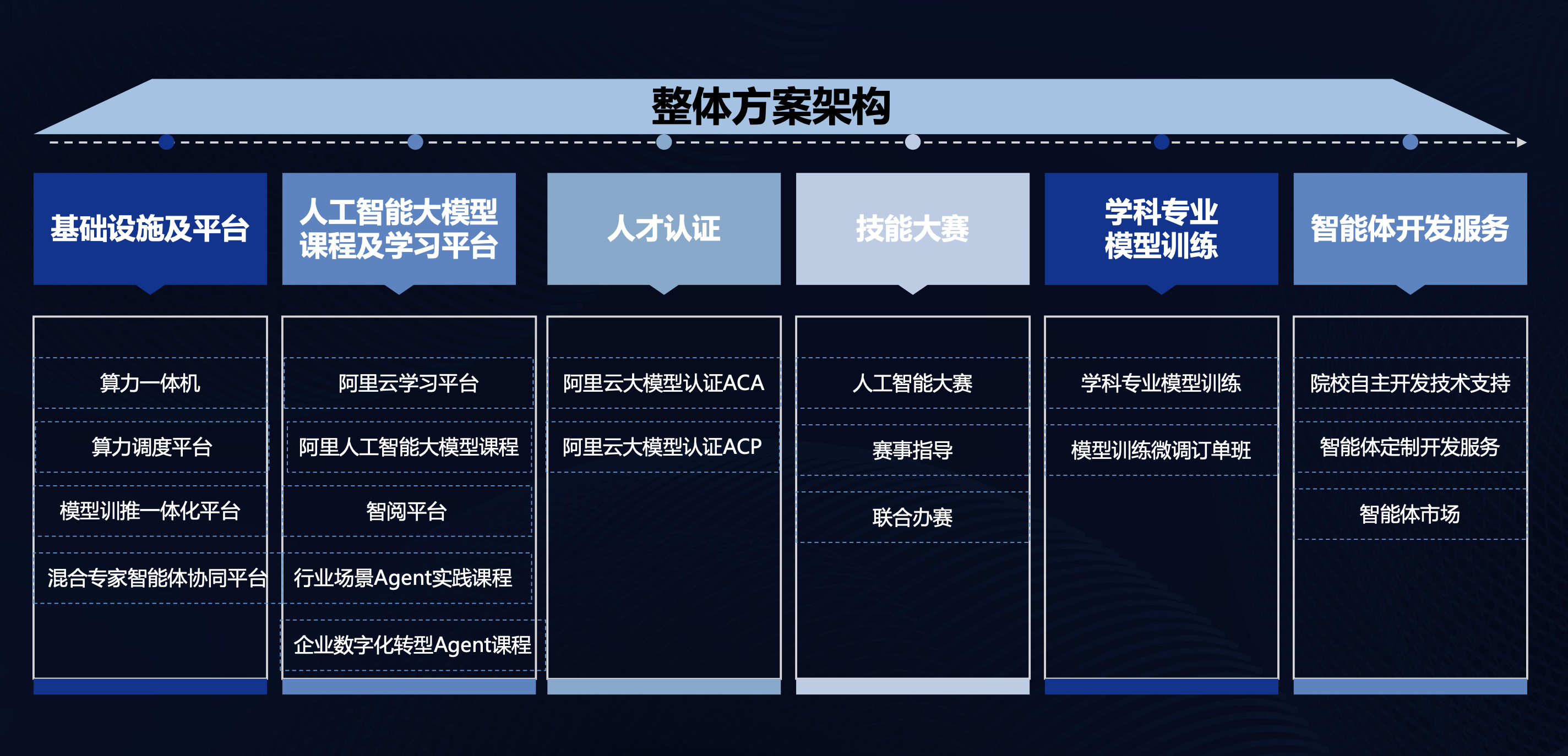 歐帝科技發布全棧AI解決方案架構：從基礎設施到智能體開發的全鏈路賦能